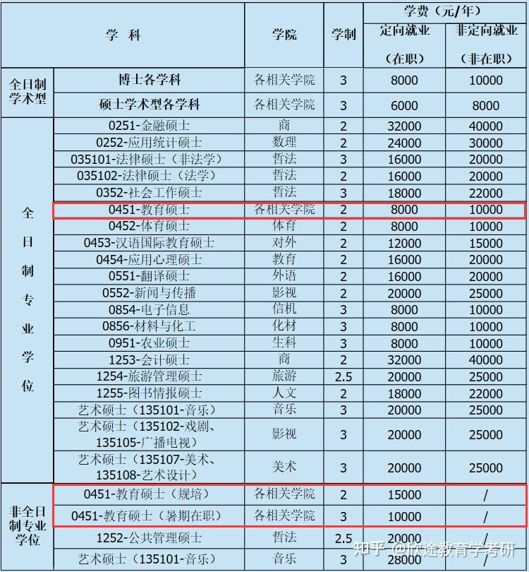 錄取分?jǐn)?shù)湖南商學(xué)院線是多少_湖南商學(xué)院錄取分?jǐn)?shù)線_湖南商學(xué)院錄取名單