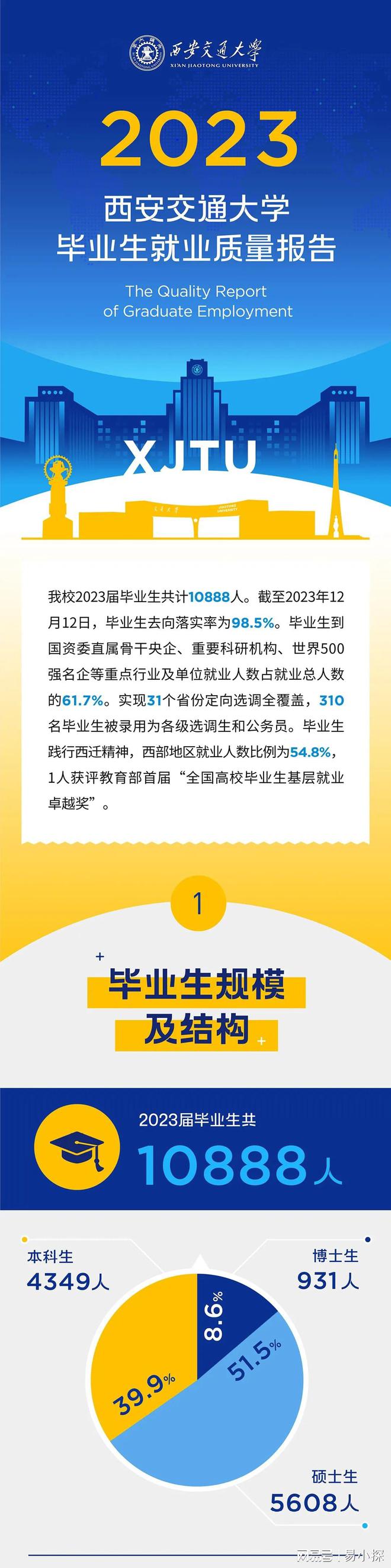 西安交通大學mpa青島_西安交大青島研究院_西安交通大學emba青島教育