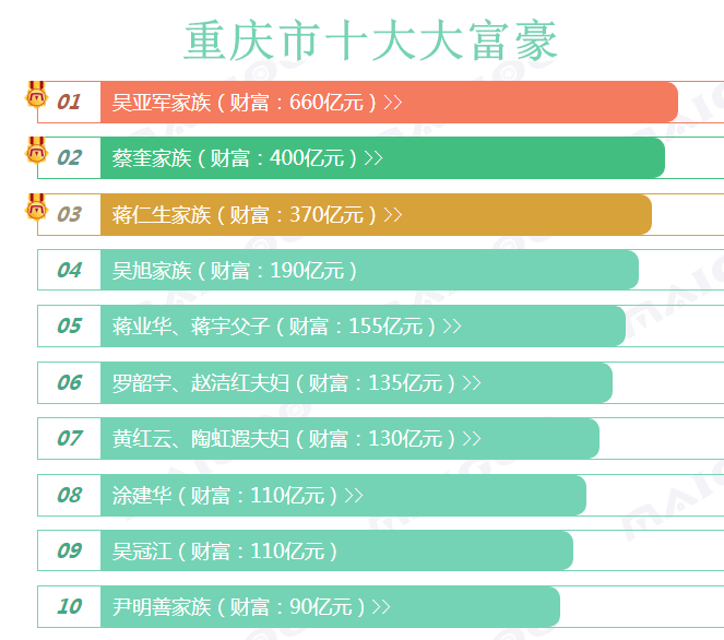 2028中國首富_排行首富榜中國2024是誰_中國首富排行榜2024