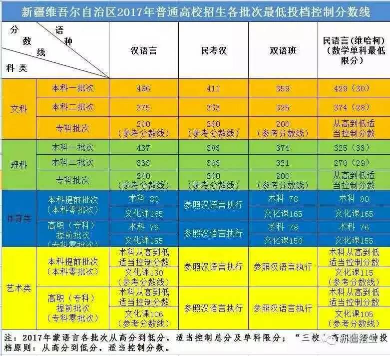 南昌理工學院單招分數線是多少_南昌理工學院單招_南昌理工學院單招試卷