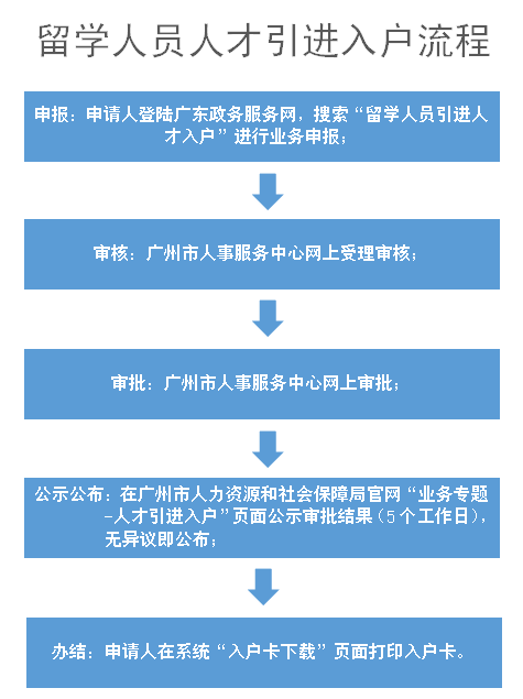 落戶上海新政策2021_上海落戶新政公布_落戶新政上海公布了嗎