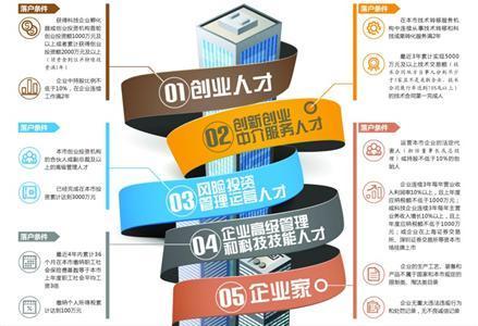 落戶新政上海公布了嗎_落戶上海新政策2021_上海落戶新政公布