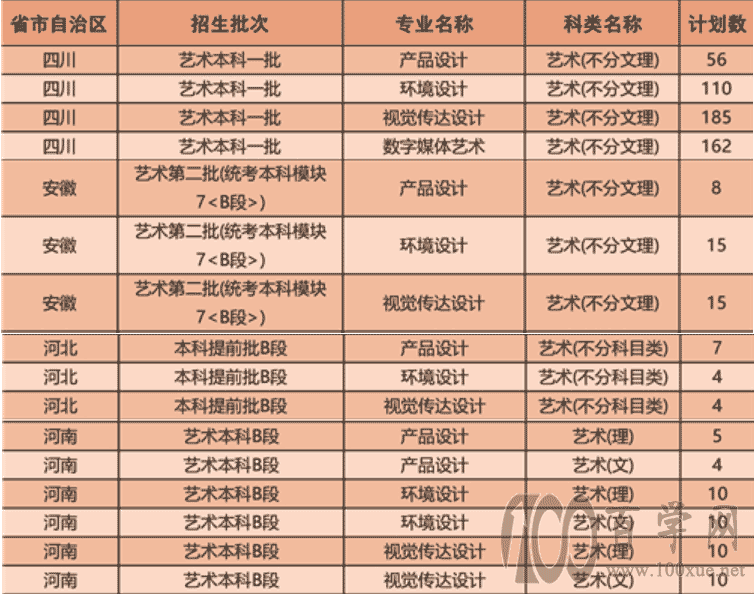 美術(shù)考202分能上什么大學(xué)_2021美術(shù)考生分?jǐn)?shù)線改革_2024年藝考美術(shù)分?jǐn)?shù)線