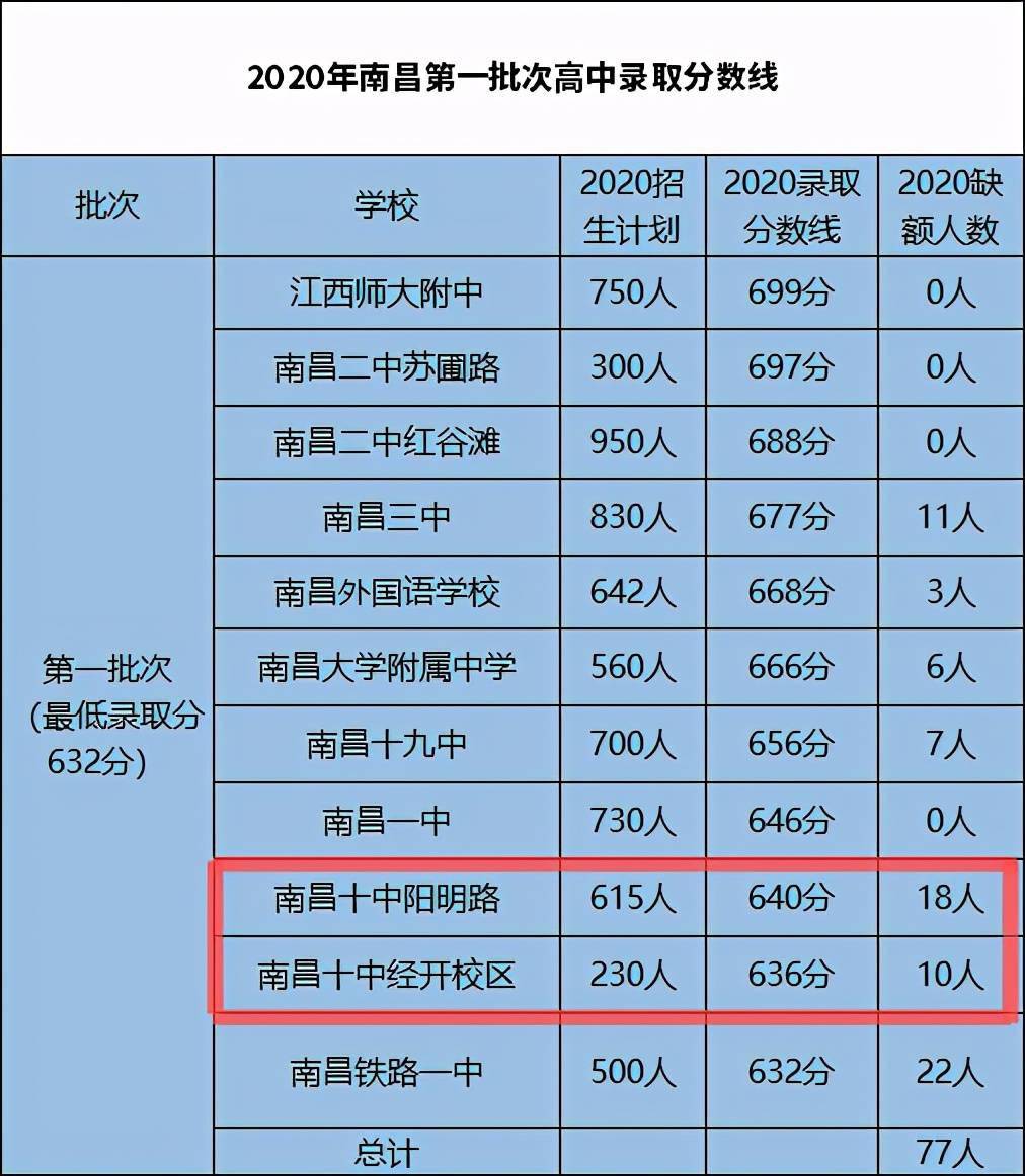 湖南考上北大的女孩_湖南考上北京大學的人_湖南05后女生696分考入北大