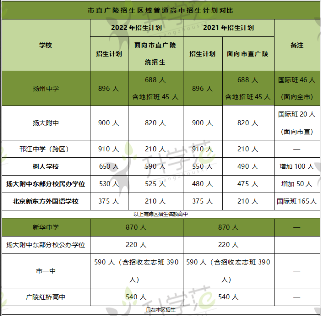 衛(wèi)校升學(xué)網(wǎng)是真的嗎_衛(wèi)校升學(xué)網(wǎng)_衛(wèi)校升學(xué)考試