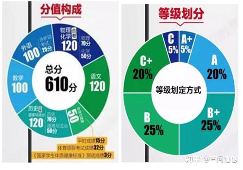 長安大學收分線_長安大學分數線2023_長安大學2021預估分數線