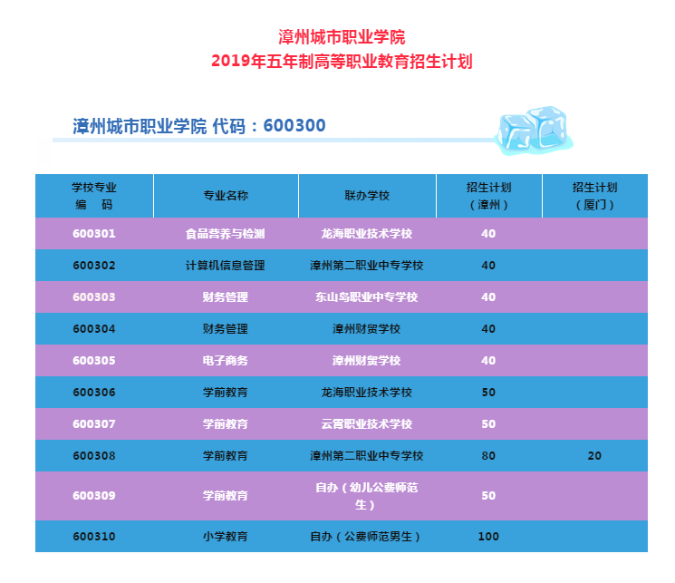 湖南城市學(xué)院專業(yè)評級_湖南城市學(xué)院最強(qiáng)專業(yè)_湖南城市學(xué)院王牌專業(yè)