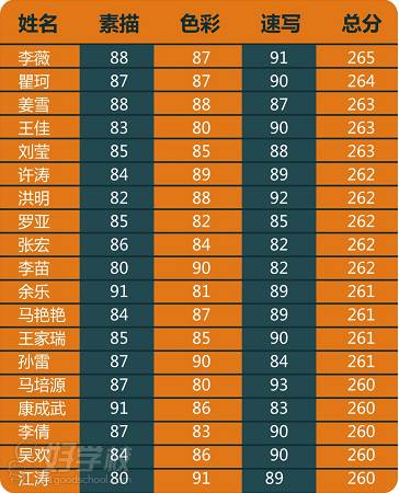 山東威海大學排名及錄取線_山東大學威海分校分數線_山東大學威海分數線上漲