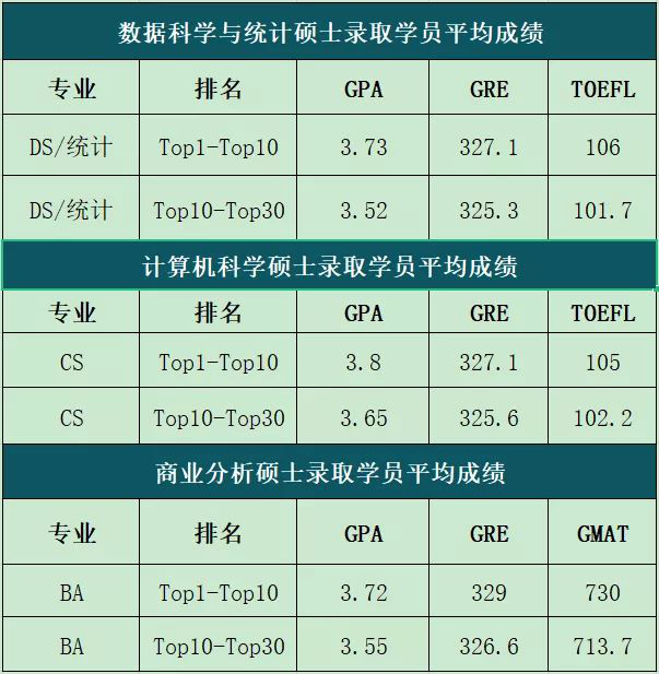 浙江省計算機查成績_浙江計算機二級成績查詢_查詢浙江計算機成績怎么查