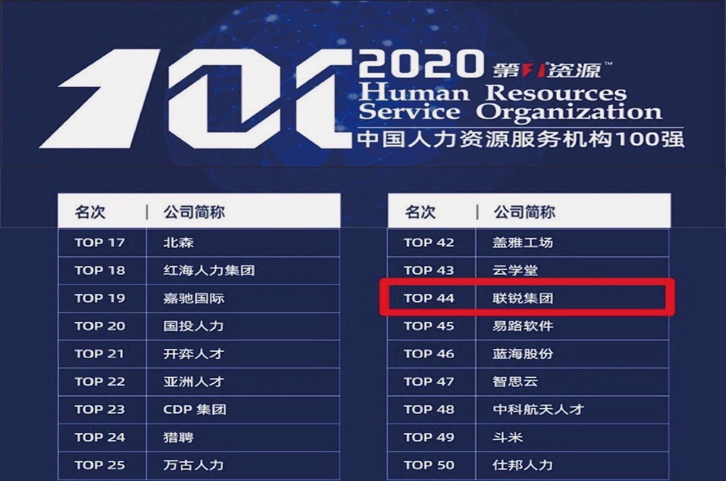 重慶人力和社會保障網資源_人力重慶資源社會保障局官網_重慶人力資源與社會保障網