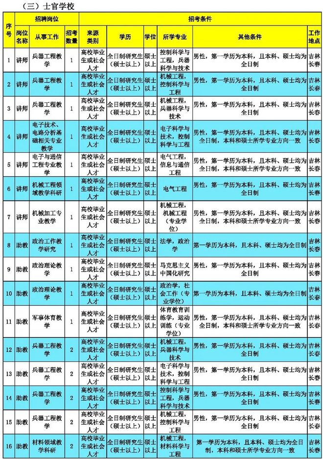 炮兵學院2020分數線_炮兵工程兵學院錄取分數線_第二炮兵學院分數線