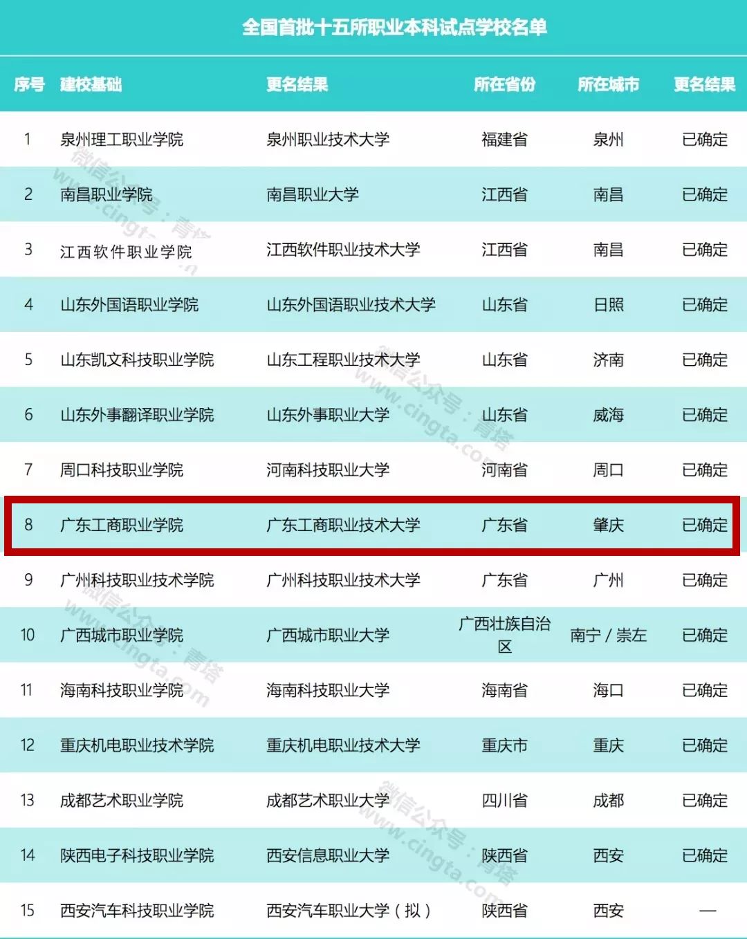 邯鄲職業技術學院學校_邯鄲職業技術學院原名_邯鄲職業技術學院怎么樣