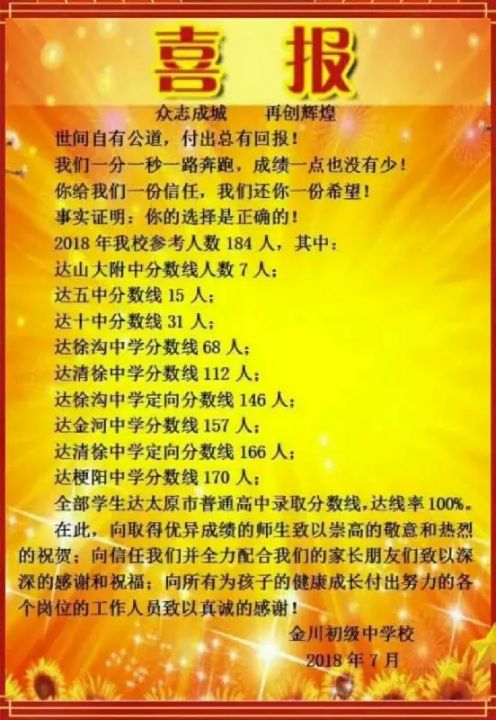 文華學(xué)院教務(wù)網(wǎng)_文華學(xué)院_文華學(xué)院2023錄取分?jǐn)?shù)線