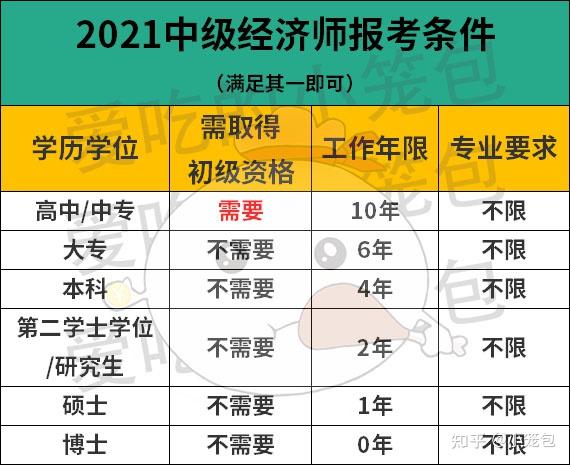 2024年如何報考助理經濟師_助理經濟師考試時間2020_助理經濟師報名