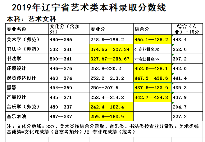 西北師范大學今年錄取分數線_西北師范大學2024錄取分數線_2021年西北師范大學分數線