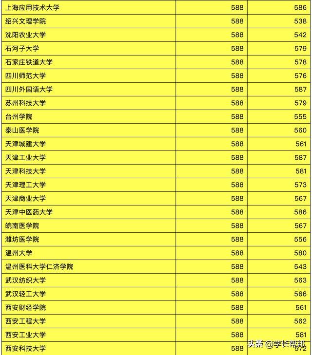 中考分數什么時候可以查到2023_中考成績公布時間可以查詢嗎_中考分數何時可以查詢