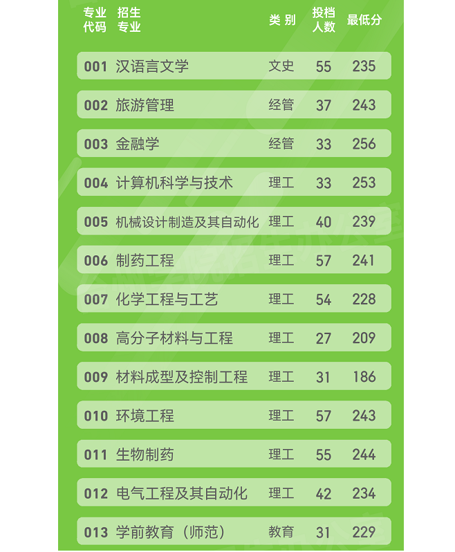2920高考錄取分數線_2024高考錄取分數線_2o2l高考錄取分數線