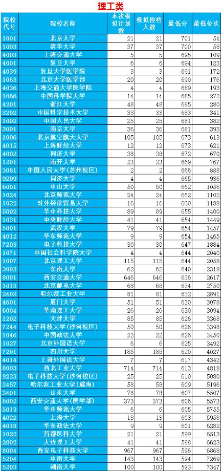 中考2021年分?jǐn)?shù)線湖南_中考分?jǐn)?shù)線2021湖南_湖南中考分?jǐn)?shù)線2024年公布