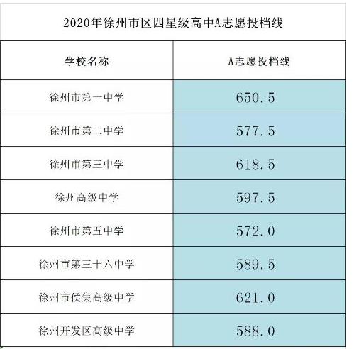中考分?jǐn)?shù)線2021湖南_湖南中考分?jǐn)?shù)線2024年公布_中考2021年分?jǐn)?shù)線湖南
