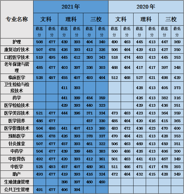 二本院校目錄_二本院校學院_一本二本三本院校名單