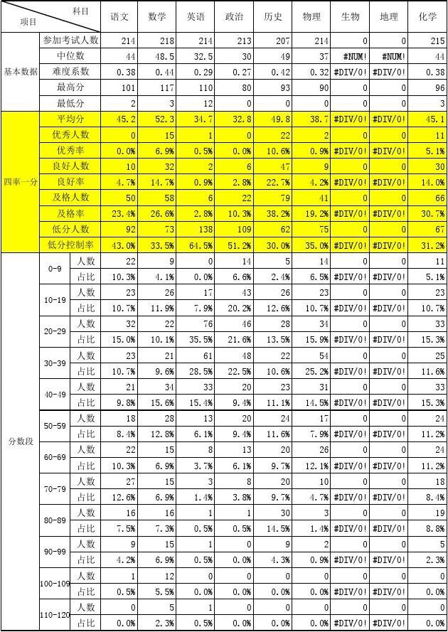 西南交通大學(xué)預(yù)估分?jǐn)?shù)線_西南交通大學(xué)2023錄取分?jǐn)?shù)線_西南交通大學(xué)2021錄取通知