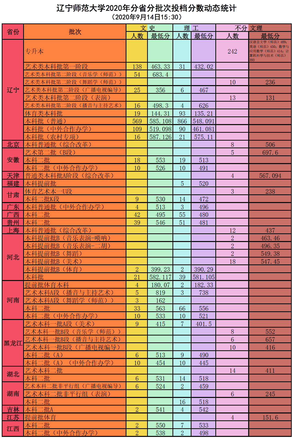 鐵路學院技術職工學院_安陽技術職業技術學院_安陽職業技術學院分數線