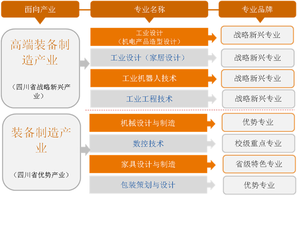 四川城市職業(yè)技術(shù)學(xué)院學(xué)_四川城市職業(yè)學(xué)院院系_四川城市職業(yè)技術(shù)學(xué)院