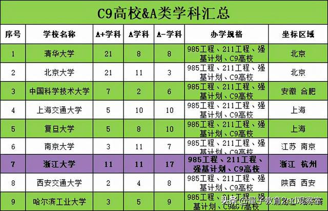 學科評估結果有參考價值嗎_第四次學科評估結果_學科評估的結果