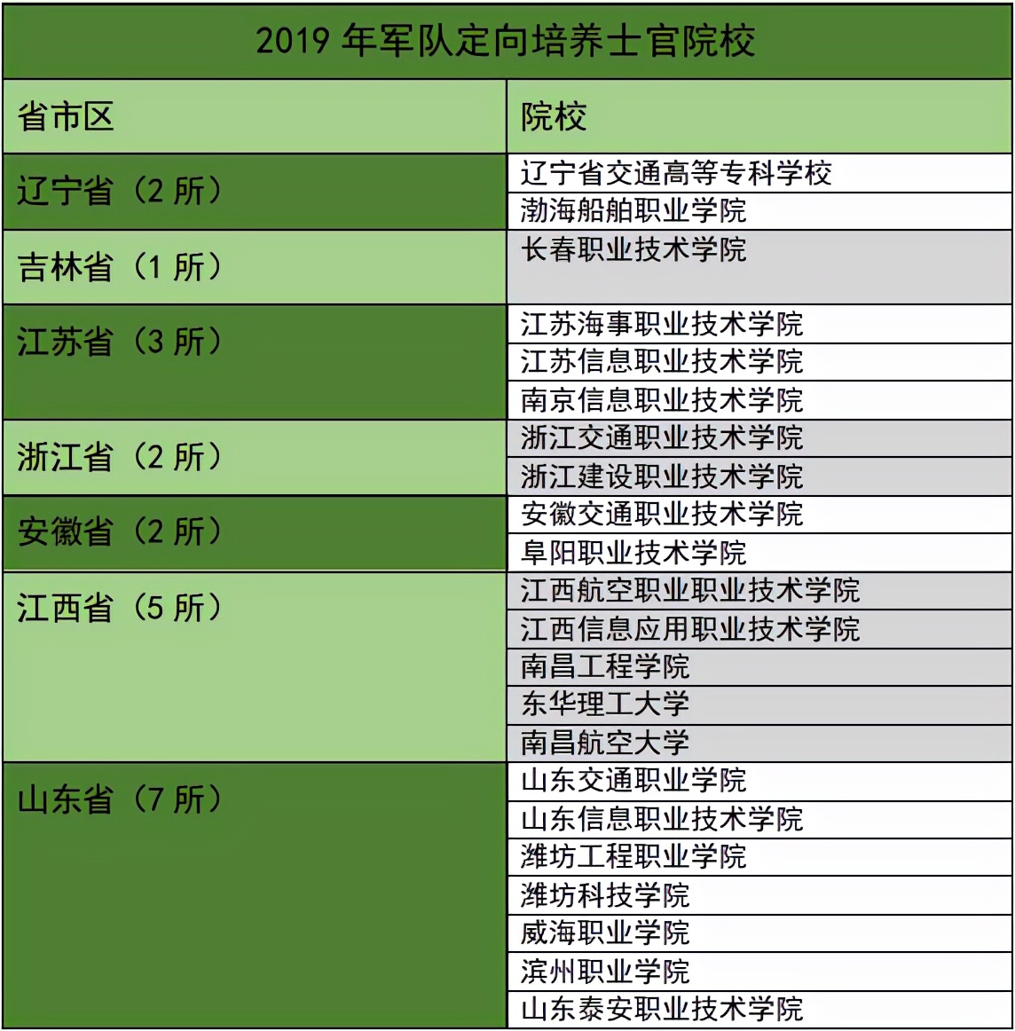 高考填報志愿流程圖_志愿填報高考流程圖怎么畫_志愿填報高考流程圖怎么做