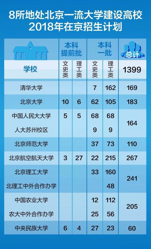 全國重點高中最新排名_全國重點高中排面_全國重點高中排名前100