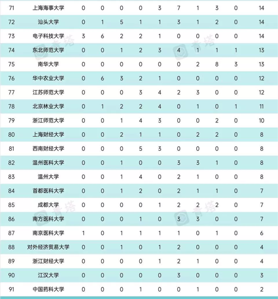 全國重點高中最新排名_全國重點高中排面_全國重點高中排名前100