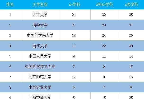 全國重點高中排名前100_全國重點高中排面_全國重點高中最新排名