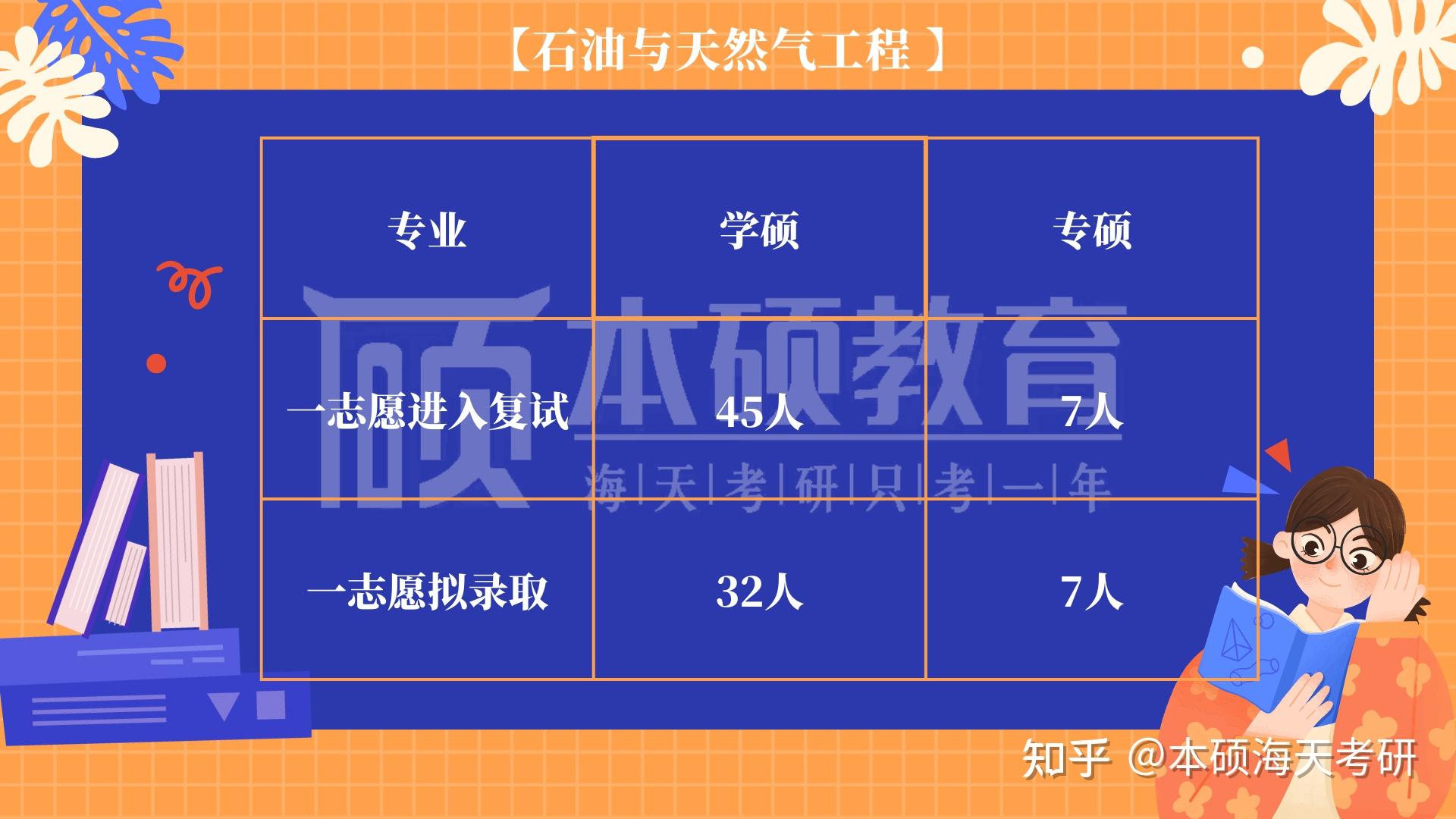 西南石油大學(xué)錄取分?jǐn)?shù)線2024_西南石油大學(xué)今年的錄取分?jǐn)?shù)線_西南石油錄取線2020