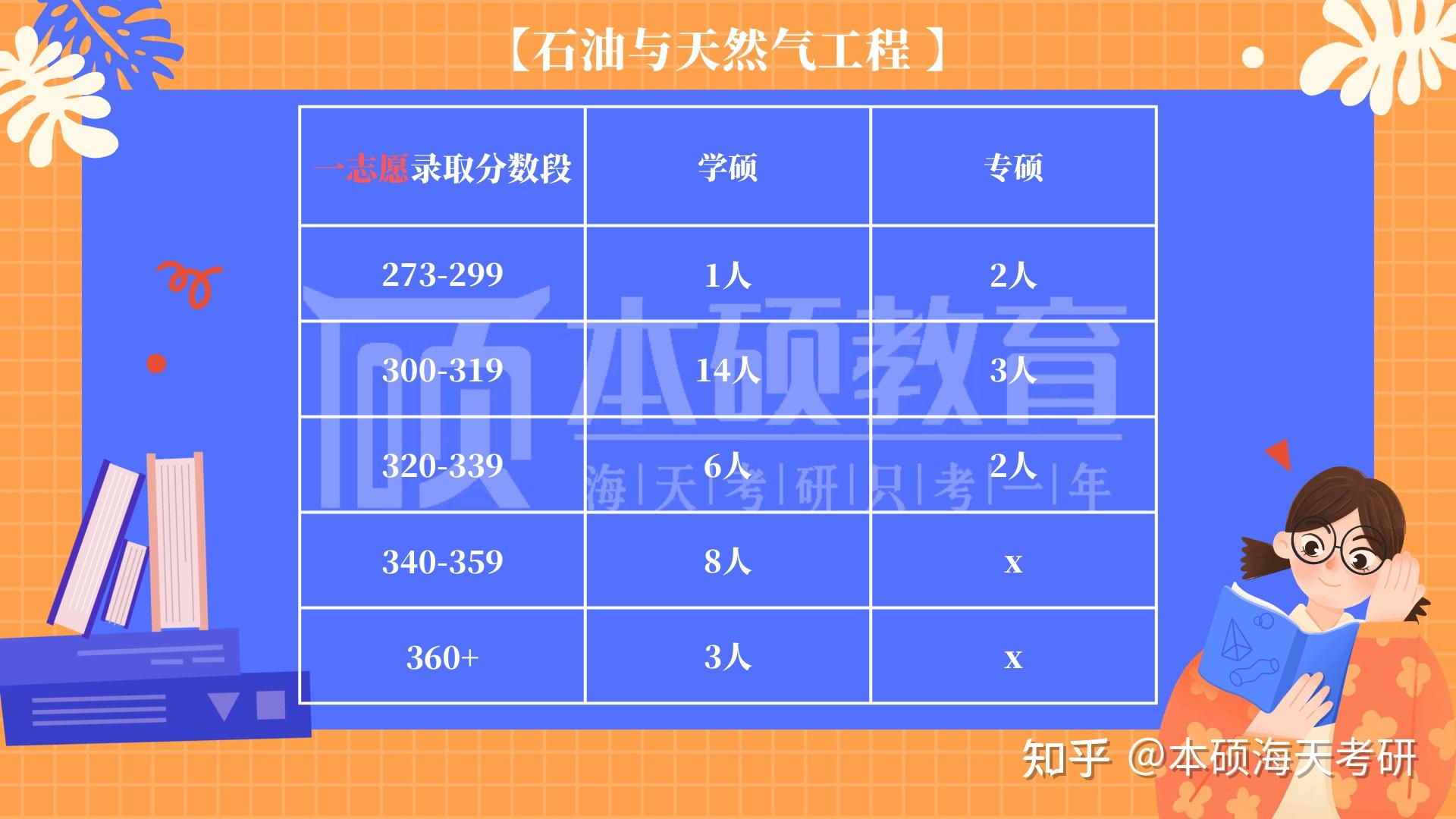 西南石油大學(xué)錄取分?jǐn)?shù)線2024_西南石油大學(xué)今年的錄取分?jǐn)?shù)線_西南石油錄取線2020