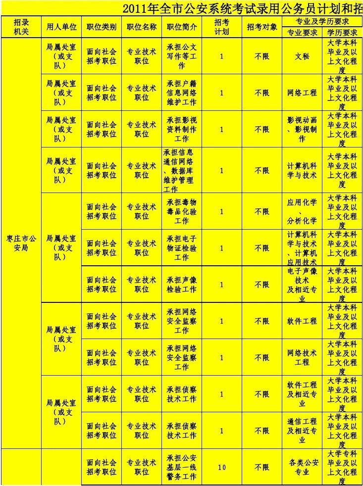 甘肅機構編制網官網_甘肅人力資源事業單位招聘官網_甘肅人事編制網