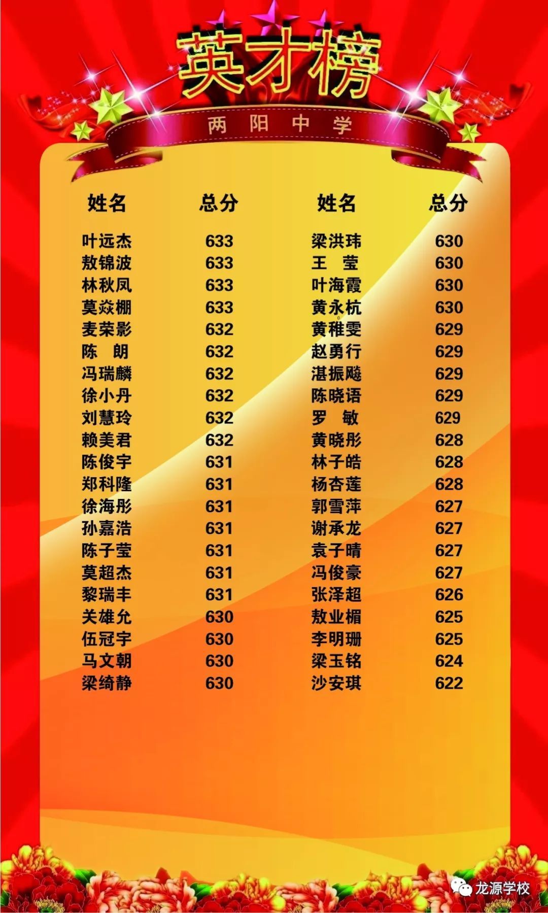 2o21貴州高考狀元_貴州狀元高考2021_貴州2023高考狀元