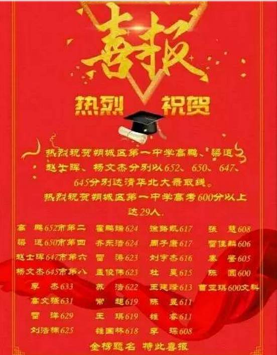 2o21貴州高考狀元_貴州狀元高考2021_貴州2023高考狀元