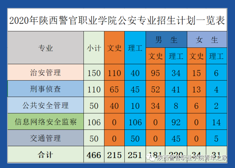 武漢警官職業學院職業_武漢警官職業學院_武漢警官學院職業學院貼吧