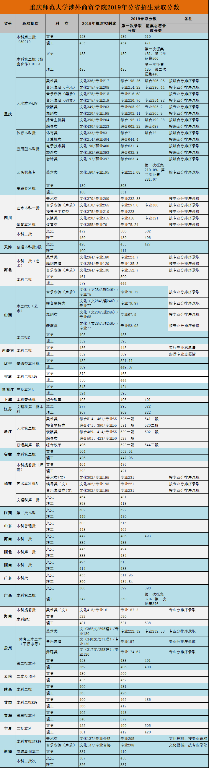 南昌師范專科多少分上_南昌師范高等專科學(xué)校多少分_南昌師范高等專科學(xué)校分?jǐn)?shù)線