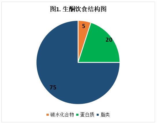 一覽化合食物物表碳水多少_化合碳水物的食物都是哪些_碳水化合物食物一覽表