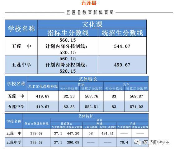 高級中學知乎_青浦高級中學一本率_青浦高級中學名優老師