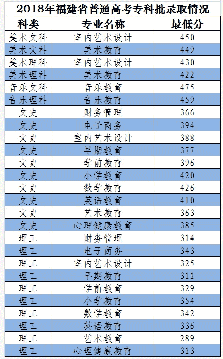 浙江商業職業技術學院分數線_浙江商業職業技術學院錄取名單_浙江商業職業技術學院分數線
