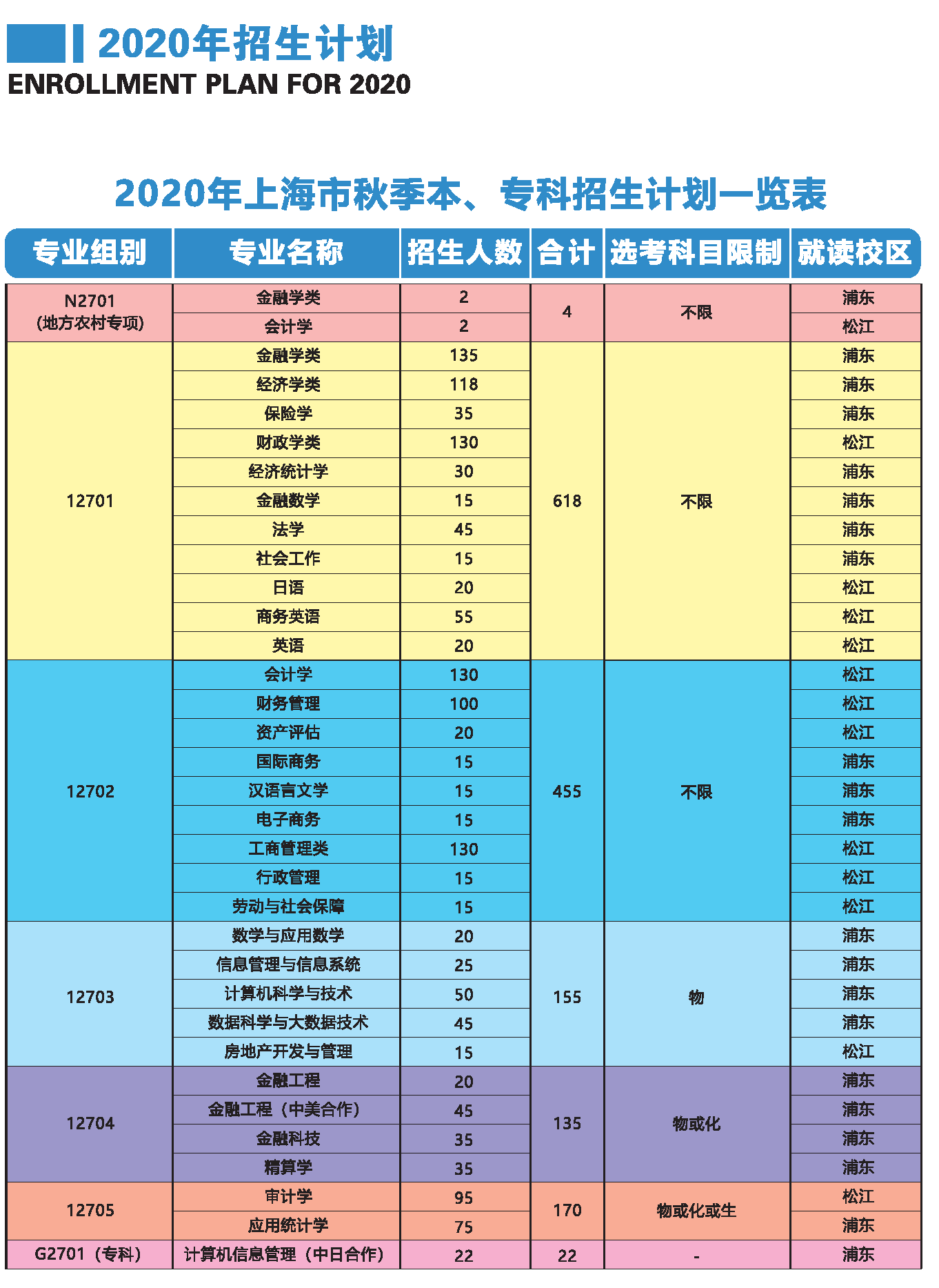 天津商業大學招生公眾號_天津商業大學招生辦官網_天津商業大學招生網