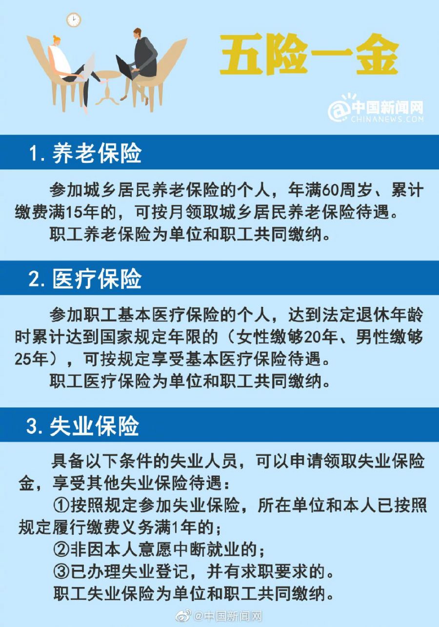 多地公積金調(diào)整_多地調(diào)整公積金_公積金變更地區(qū)