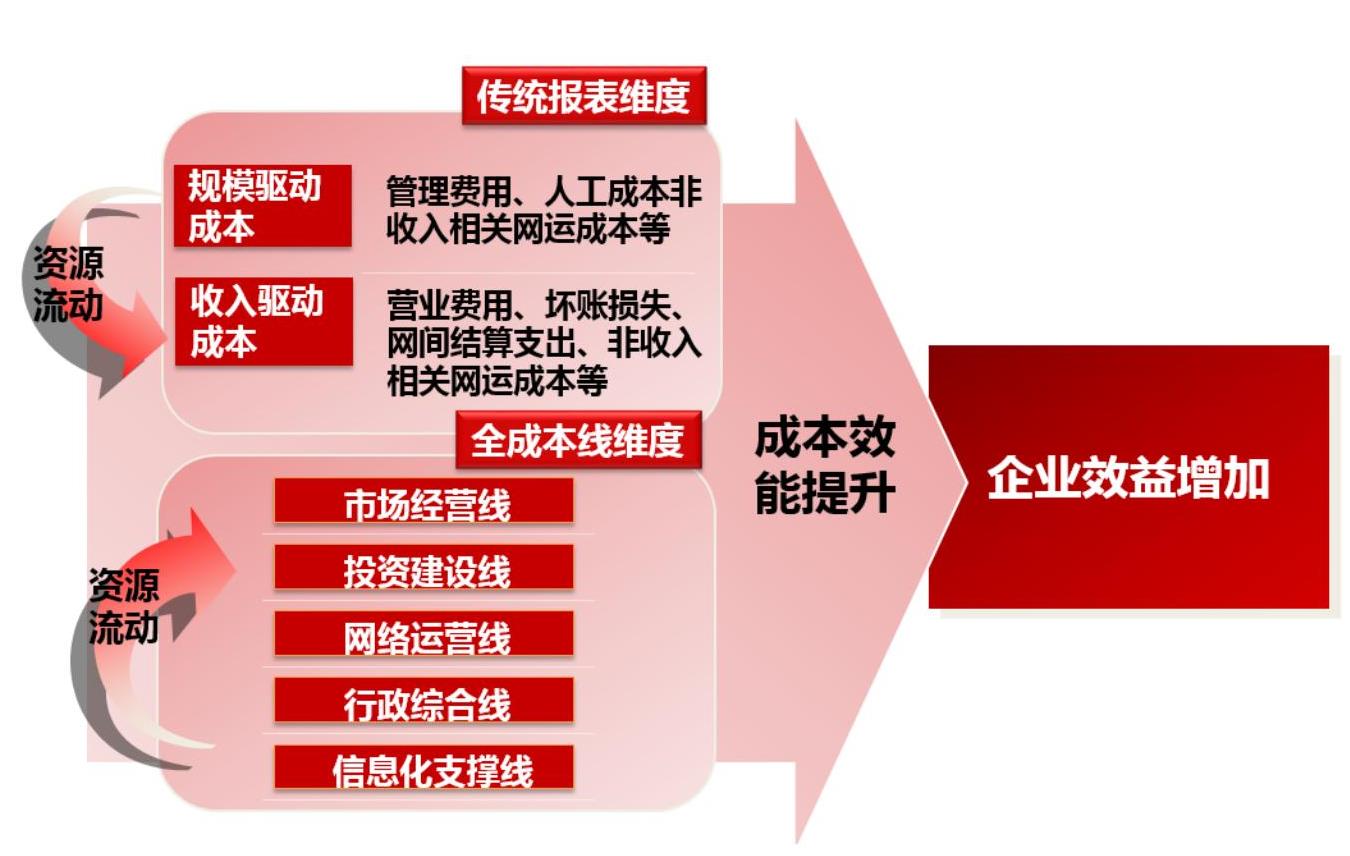 廣東財政局會計信息服務平臺_廣東省財政廳會計信息服務平臺_廣東財政局會計信息服務平臺