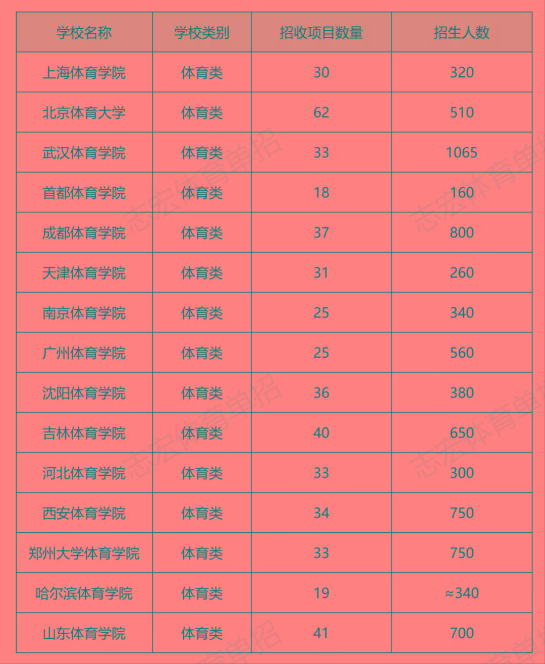 杭州大學(xué)錄取分?jǐn)?shù)線_杭州的大學(xué)錄取分?jǐn)?shù)線2020_錄取分?jǐn)?shù)杭州線大學(xué)排名
