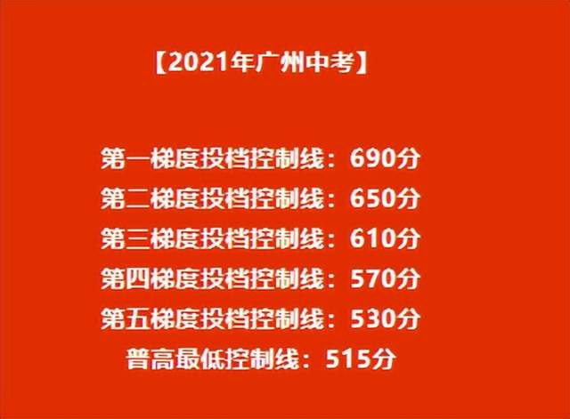 2024本科二批錄取時間_錄取本科二批時間2024年_錄取本科二批時間2024