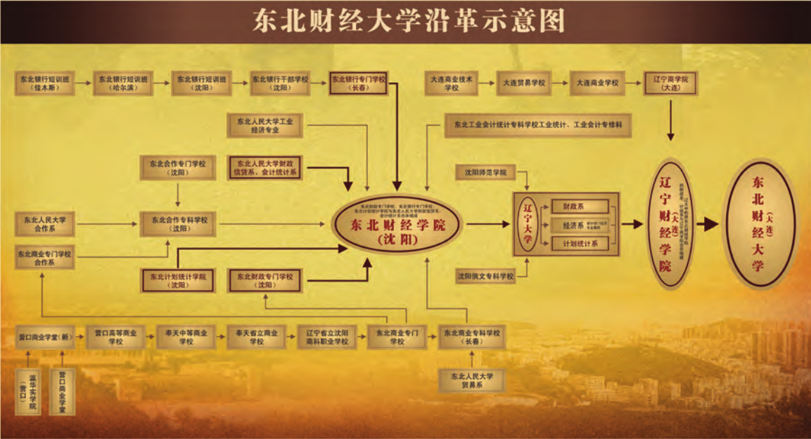 華南財經大學存在么_華南財經全國排第幾_華南財經大學改名了