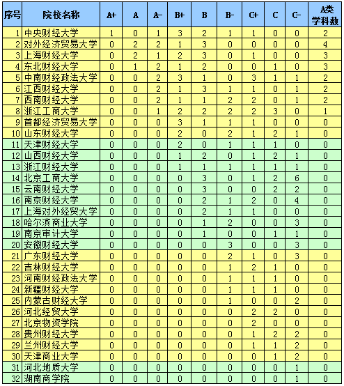 華南財經大學改名了_華南財經全國排第幾_華南財經大學存在么