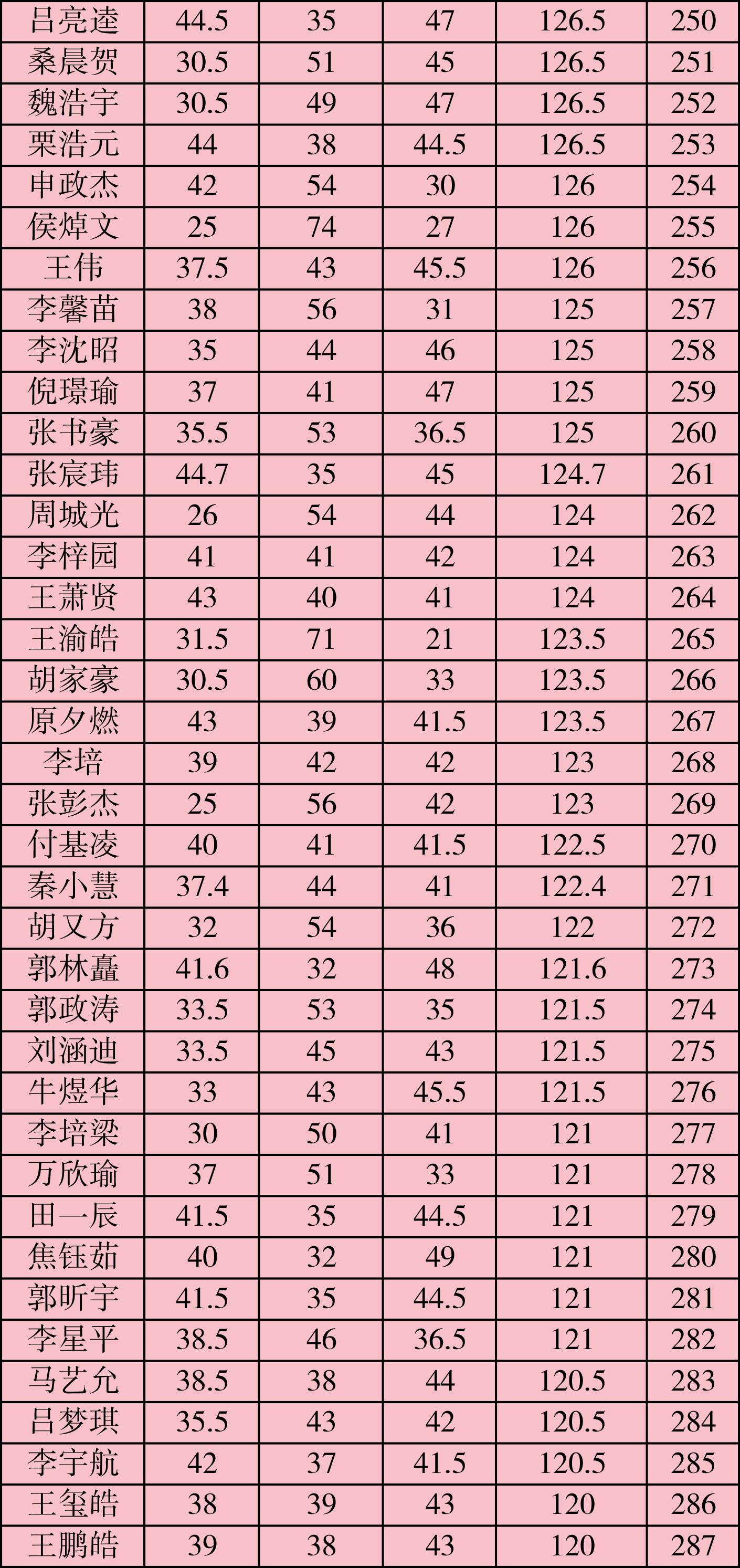 2024年研究生國家線_今年國家研究生招生分數線_2024研究生國家錄取線